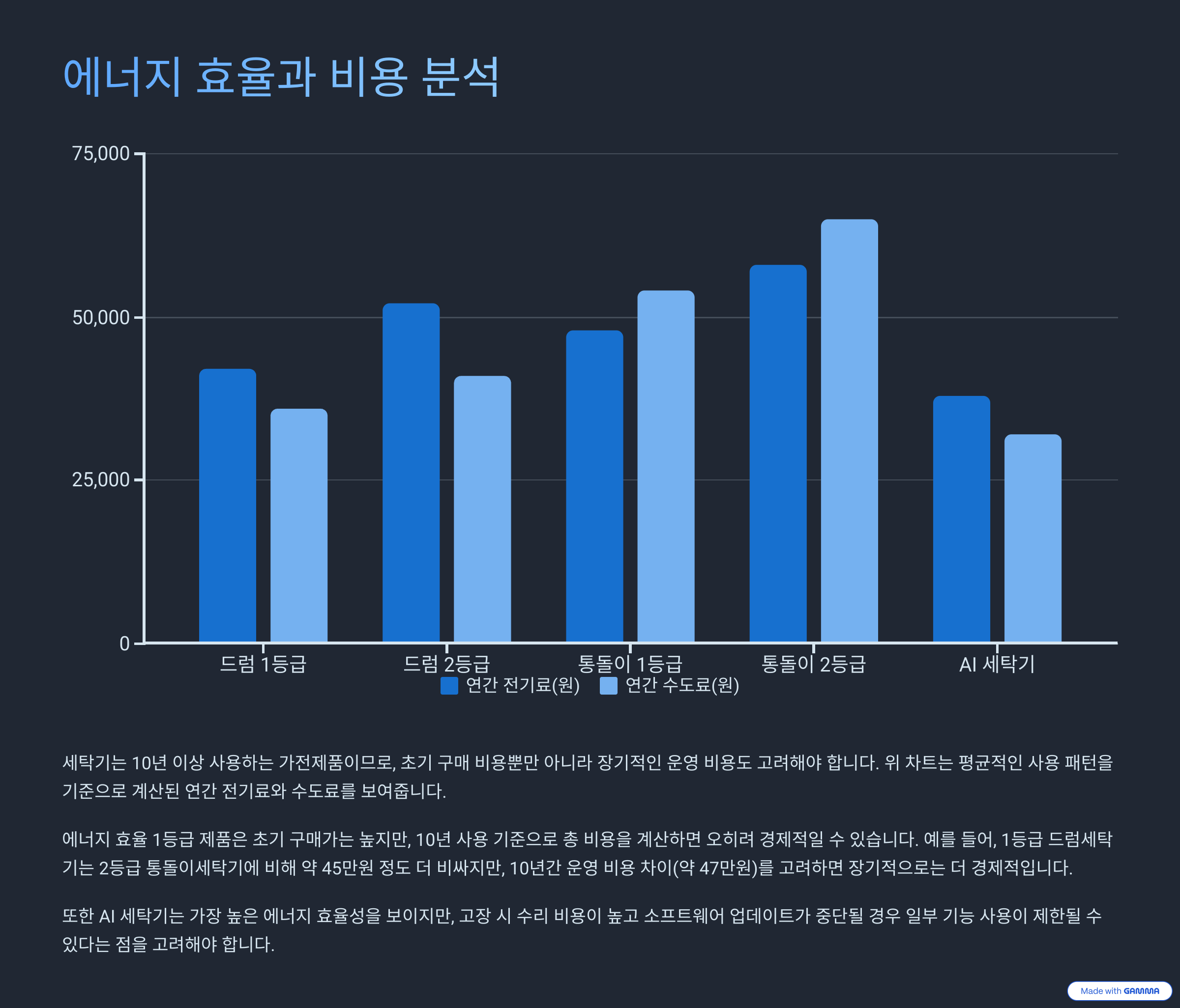 2025년 최고의 세탁기 10선, 구매 전 반드시 알아야 할 모든 정보