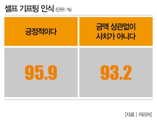 미코노미 - 합리적 소비를 통한 새로운 미식 경험의 발견