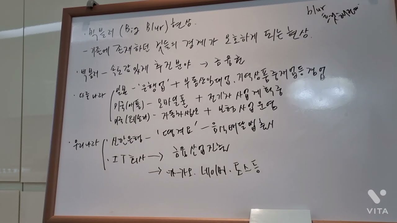 빅블러 현상 - 산업 간 경계가 허물어지는 시대의 도래