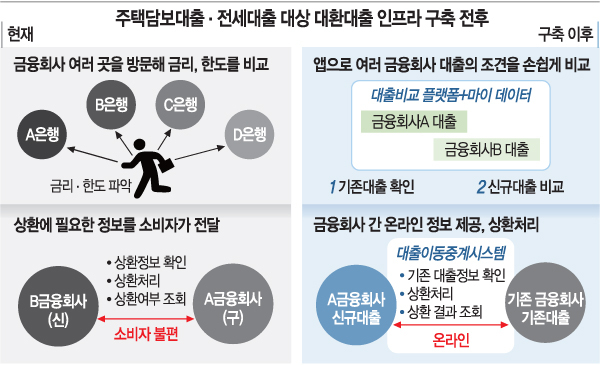 주택담보대출 갈아타기로 더 낮은 금리와 최적 조건을 찾아보세요 - 현명한 선택의 길